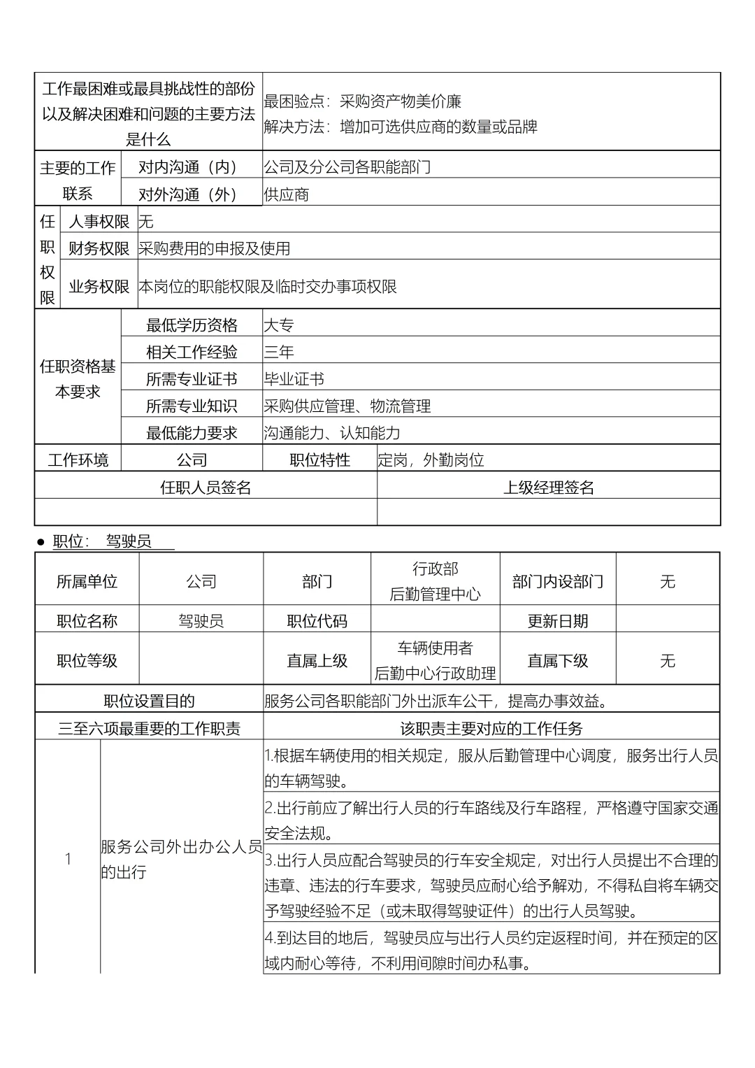行政部岗位设置及岗位说明书