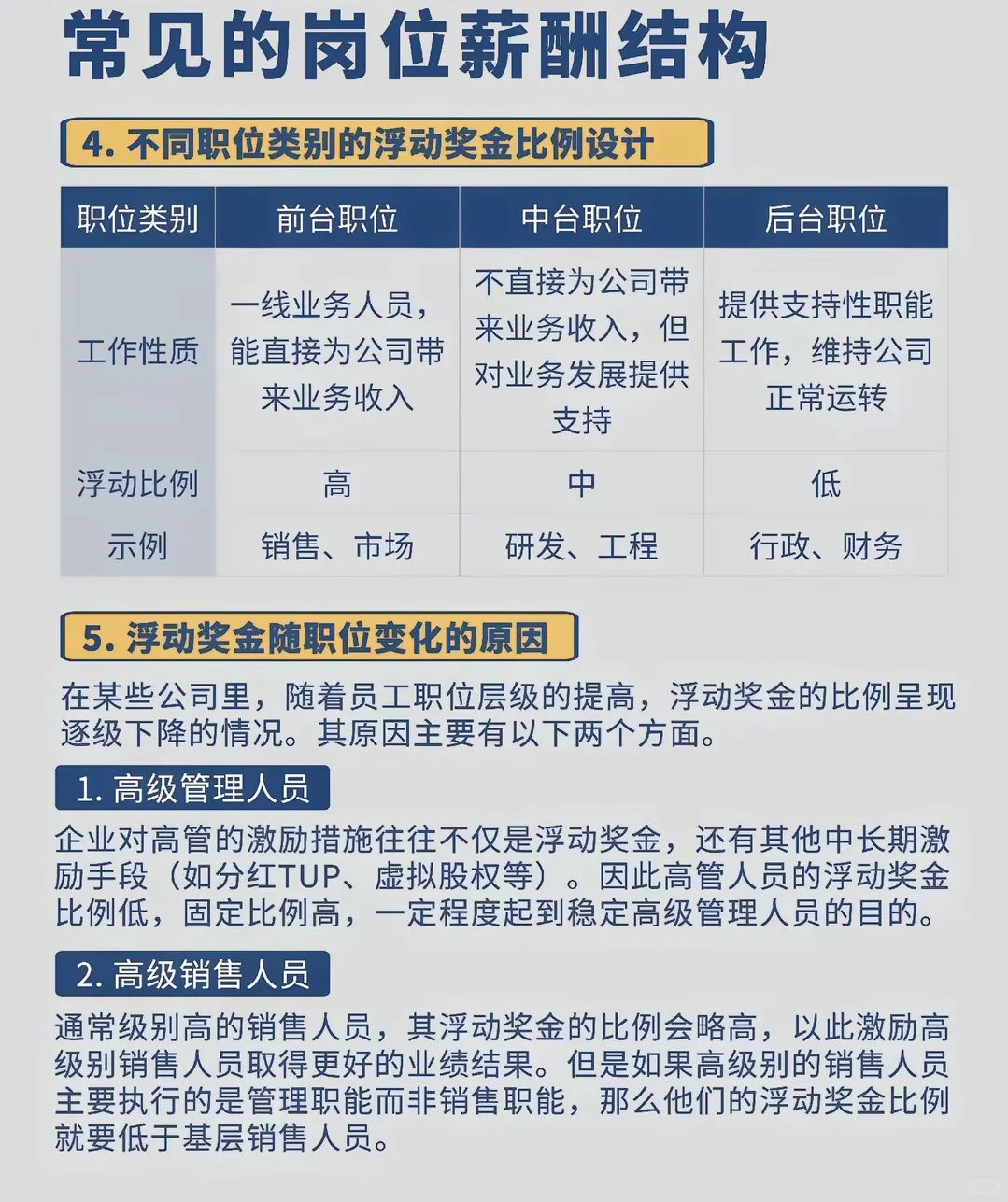 公司最常见的岗位薪酬结构，跟你有什么不同