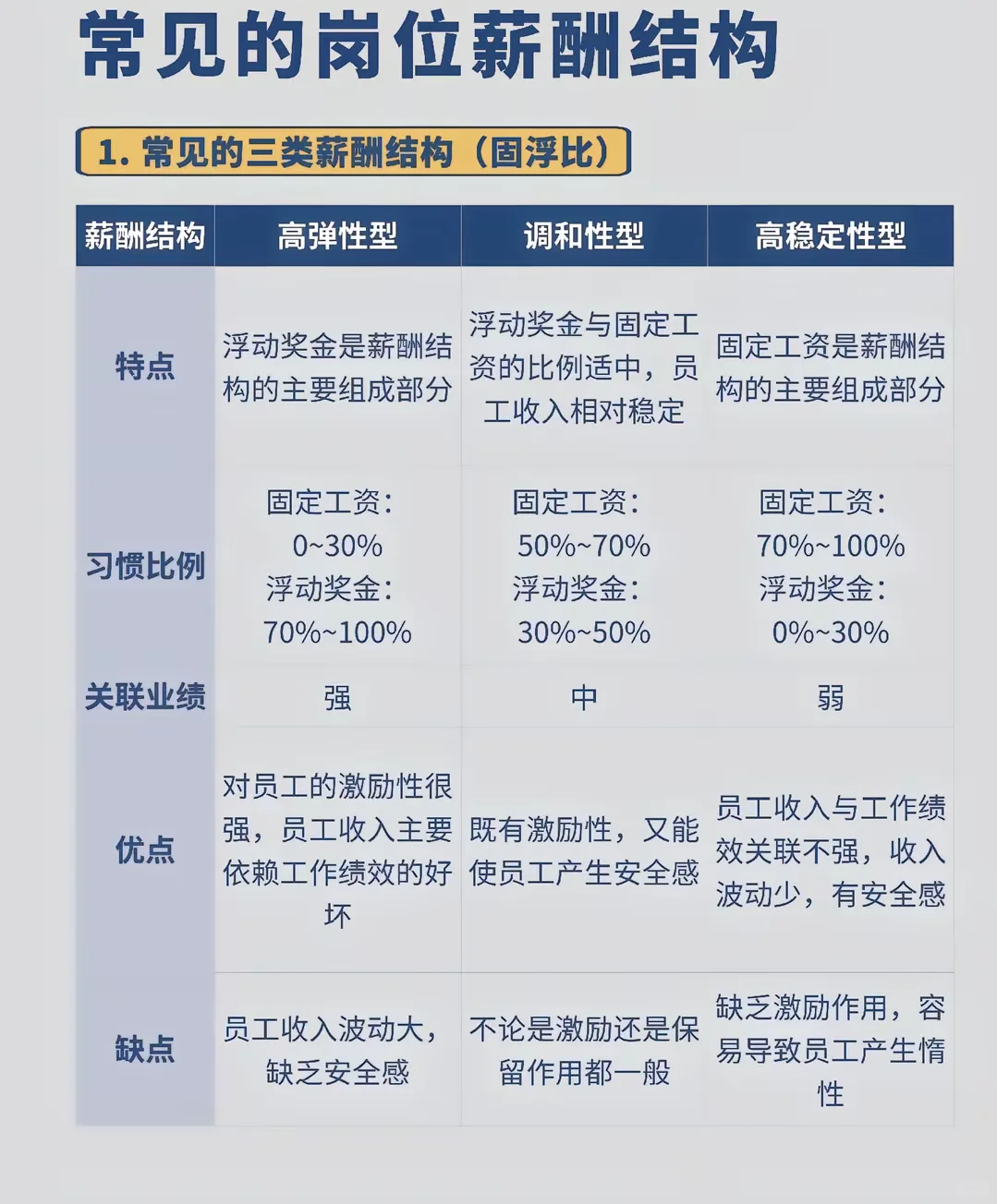 公司最常见的岗位薪酬结构，跟你有什么不同