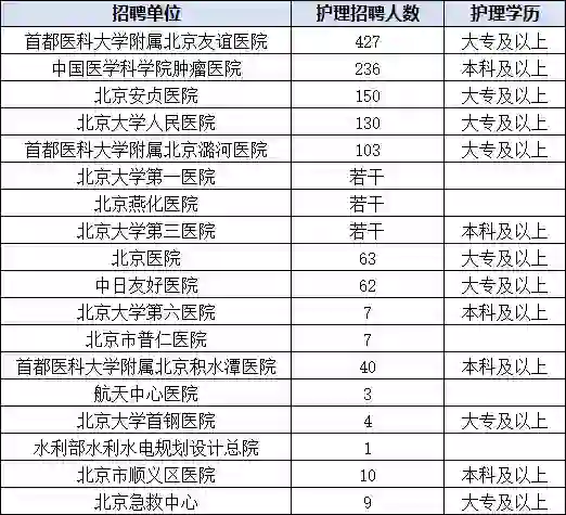 护士招聘大爆发了？？？