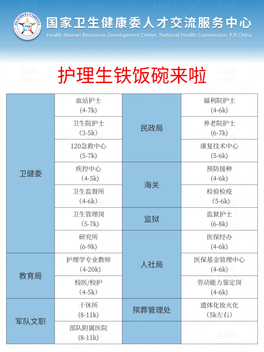 护理人都收到11.6的事业编招聘公告了吗