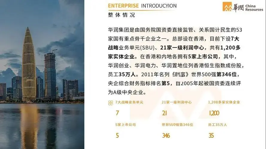 好进程度80% 的?国企 华润集团 冷门！！