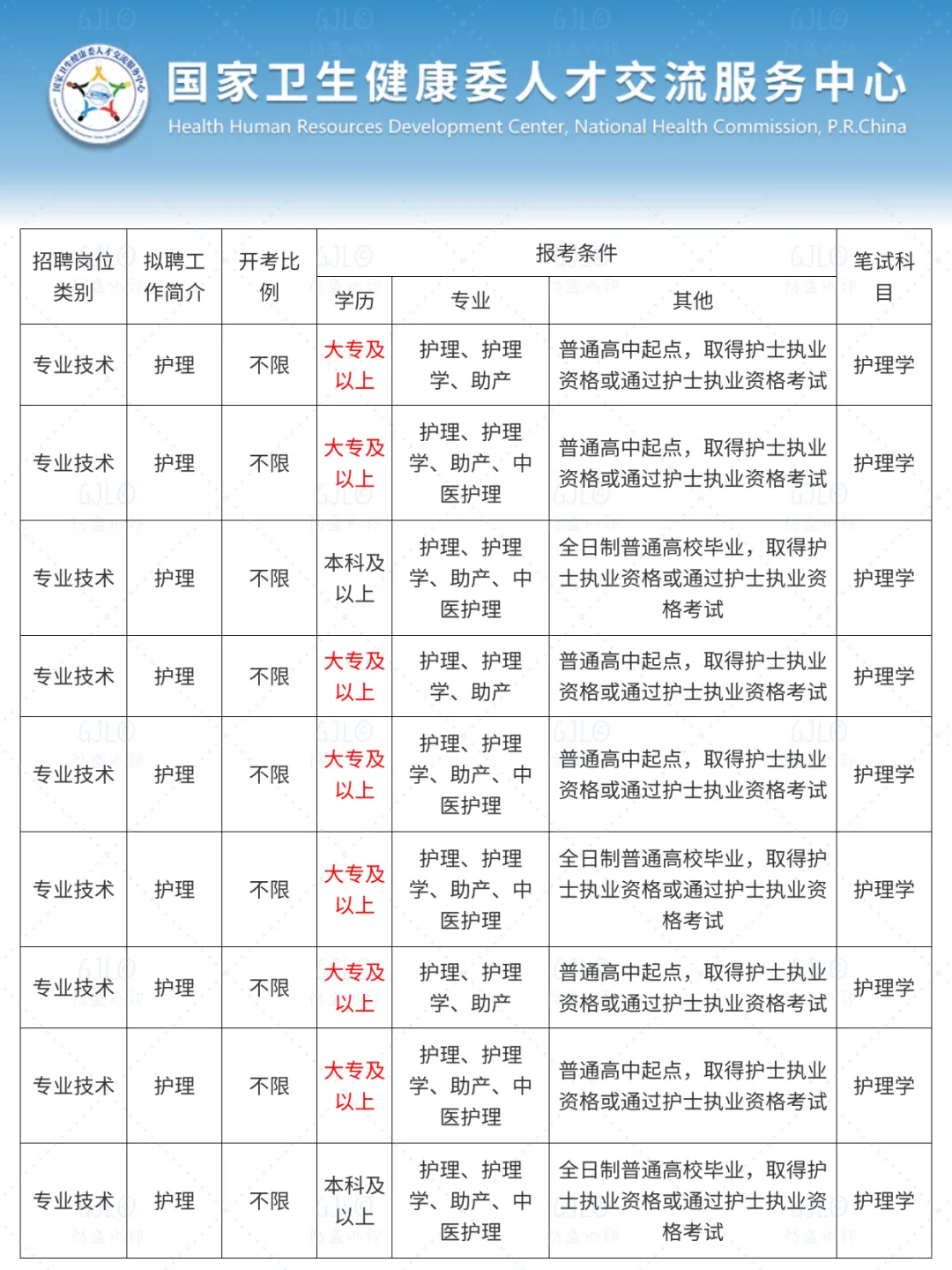 护理人都收到11.6的事业编招聘公告了吗