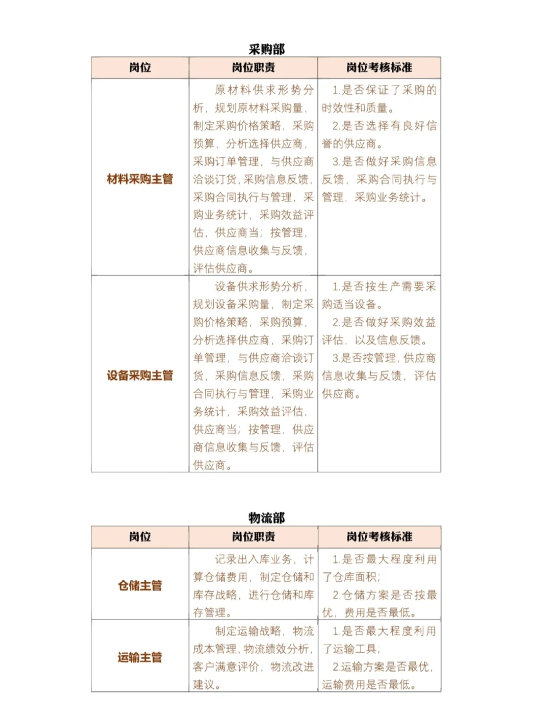 公司组织架构图及岗位职责。