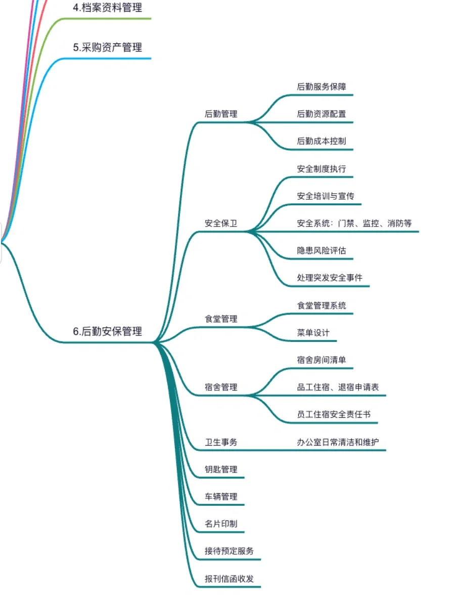 行政=打杂❓第一步先摸清行政模块