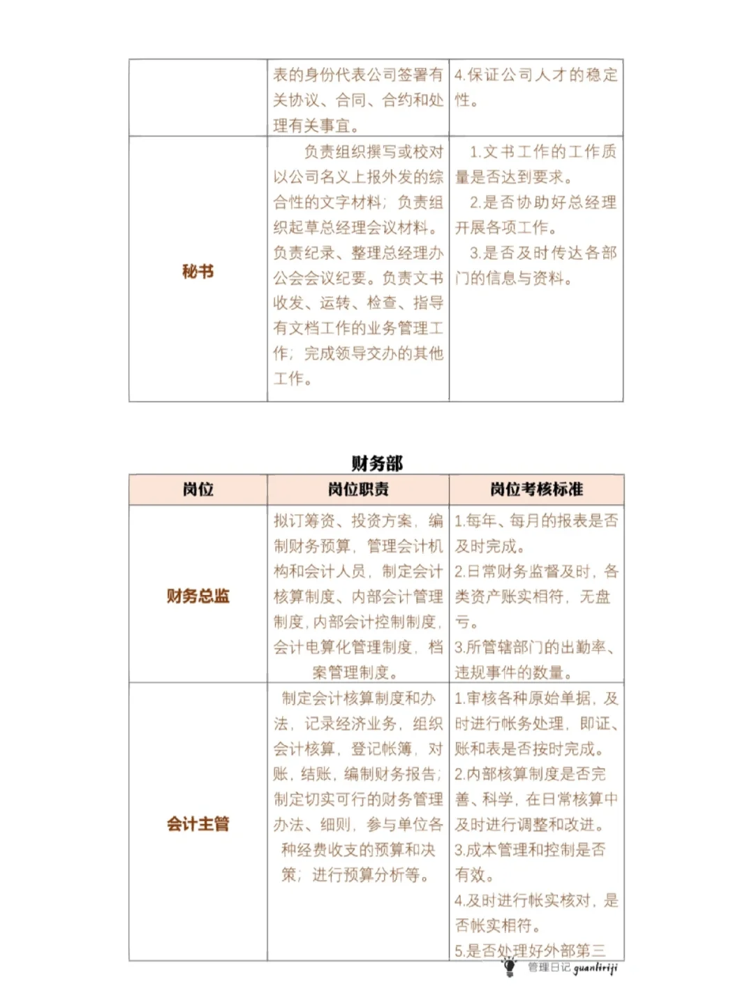 公司组织架构图及岗位职责。