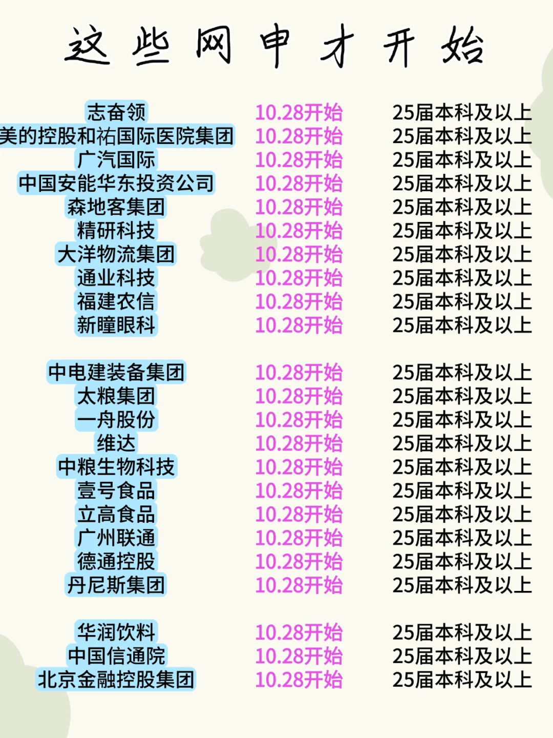 十月仅剩两天,可是这些秋招网申才开始....