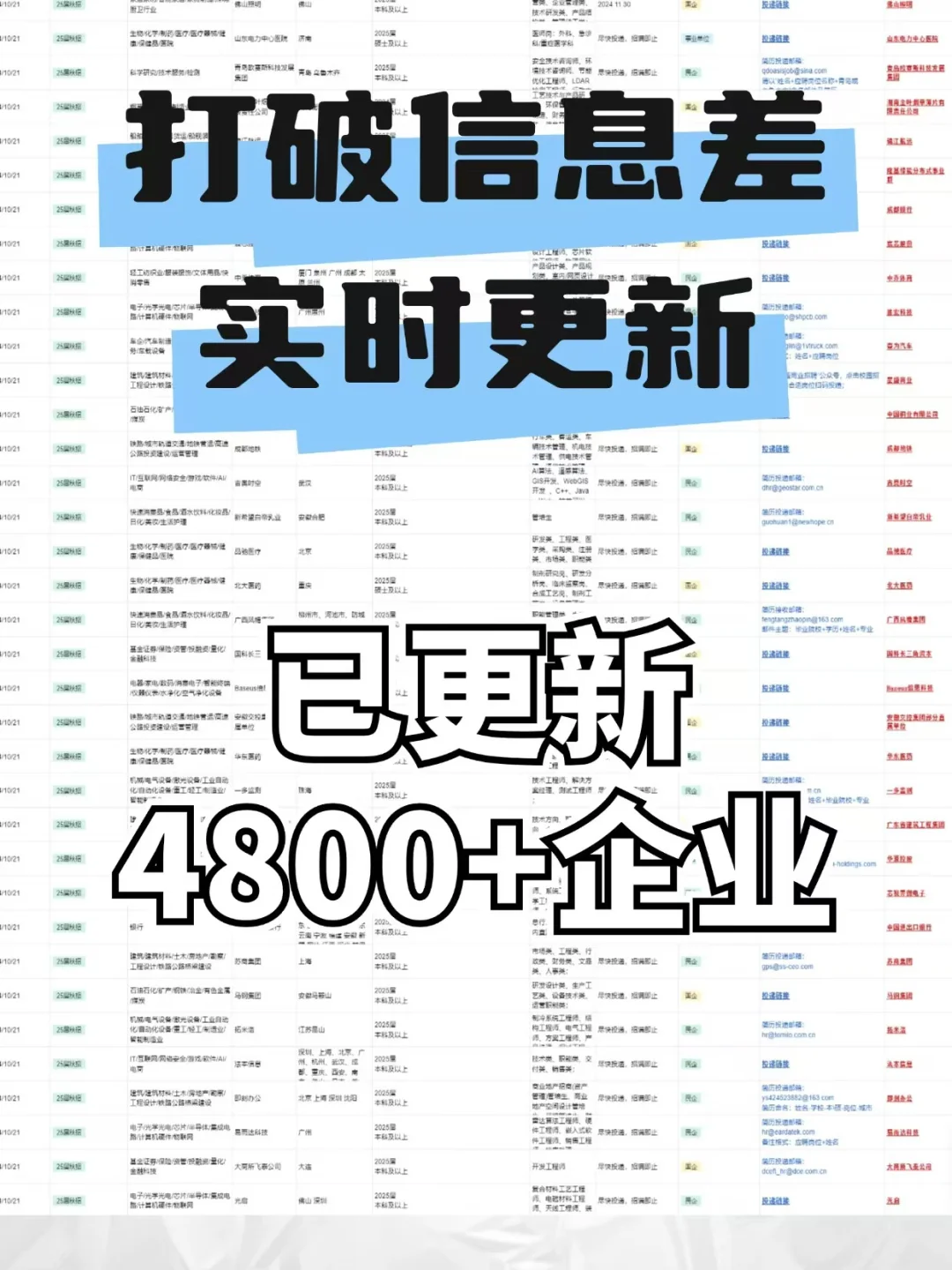 十月仅剩两天,可是这些秋招网申才开始....