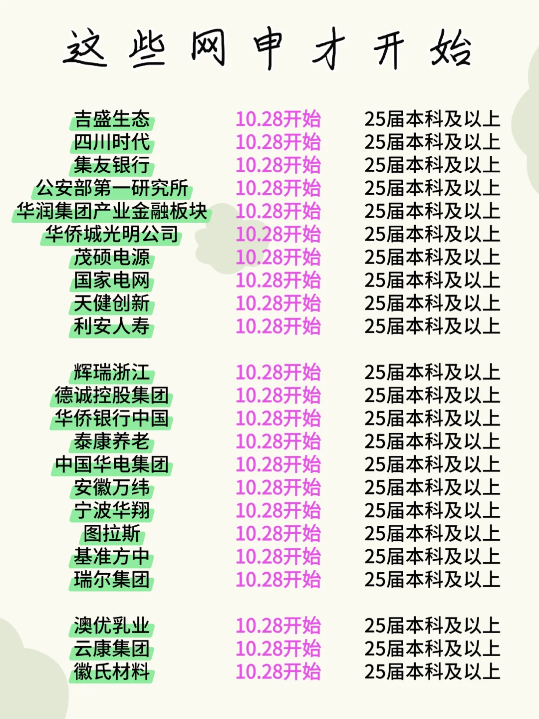十月仅剩两天,可是这些秋招网申才开始....
