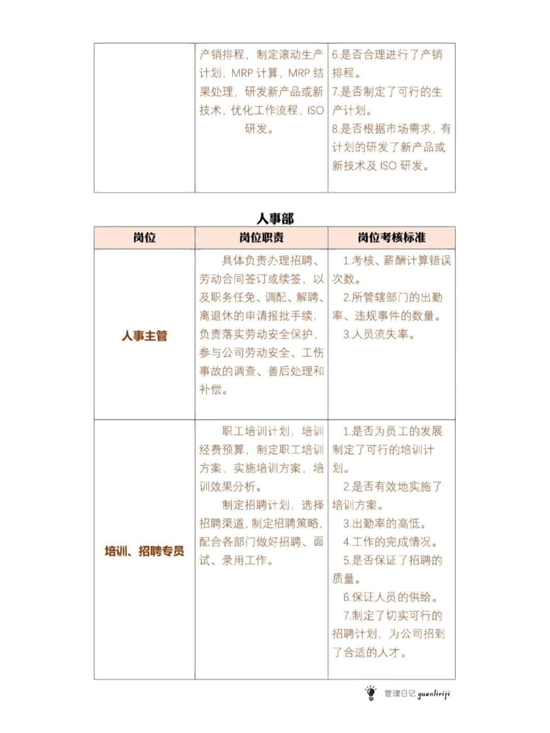 公司组织架构图及岗位职责。