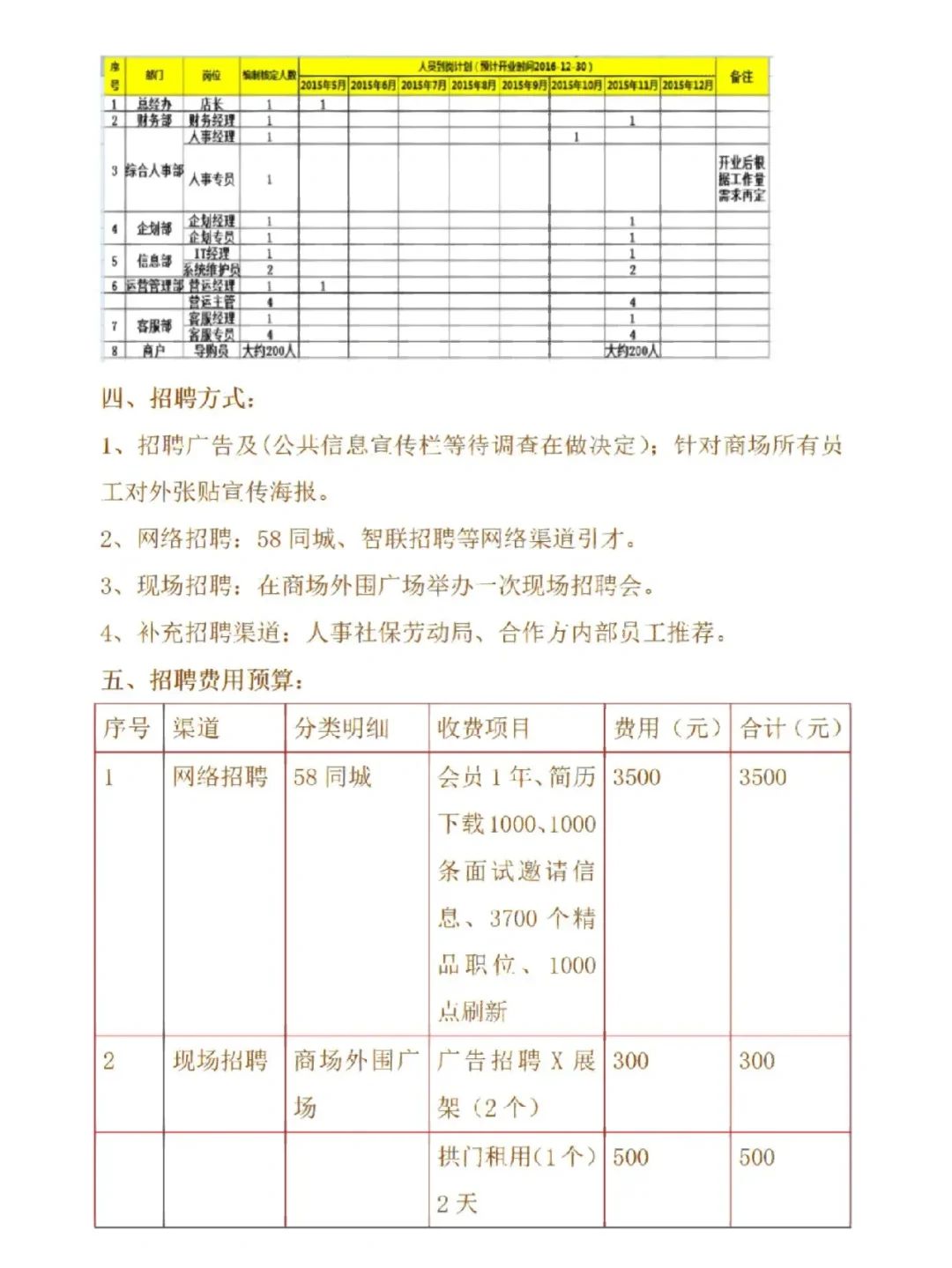 招聘计划方案