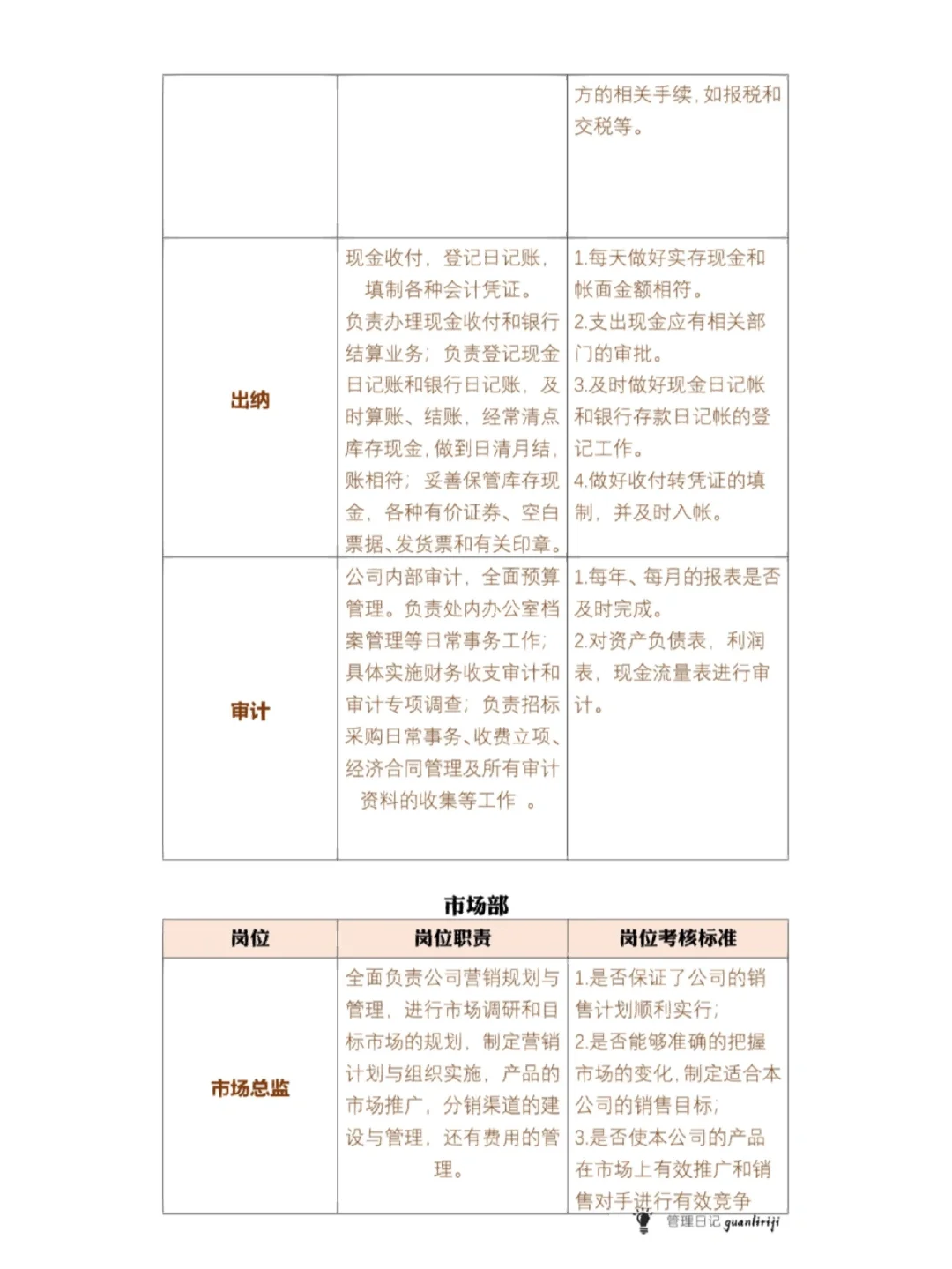公司组织架构图及岗位职责。