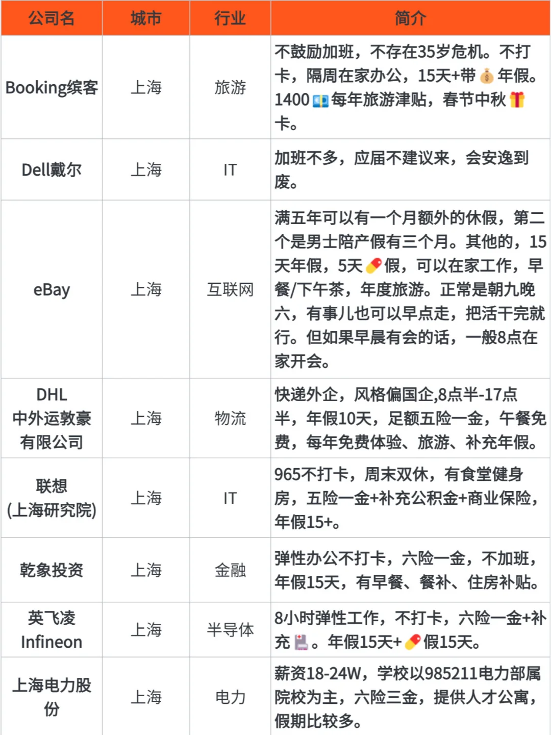 截图为证，这位姐妹就是上海找工作的神！！