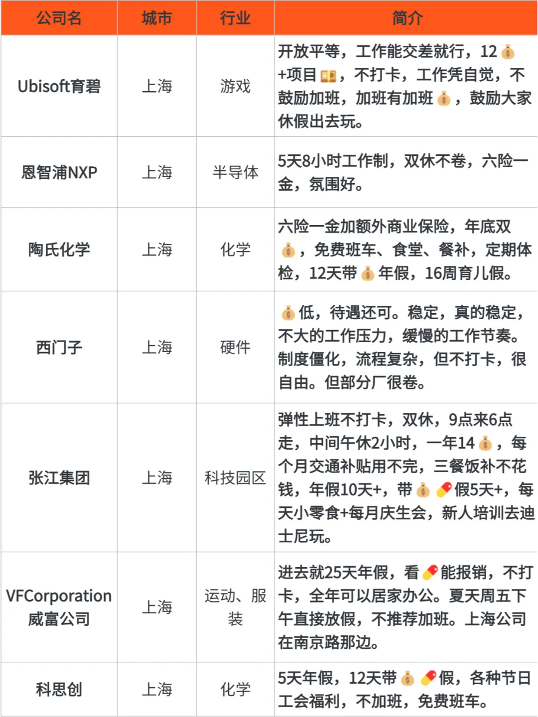 截图为证，这位姐妹就是上海找工作的神！！