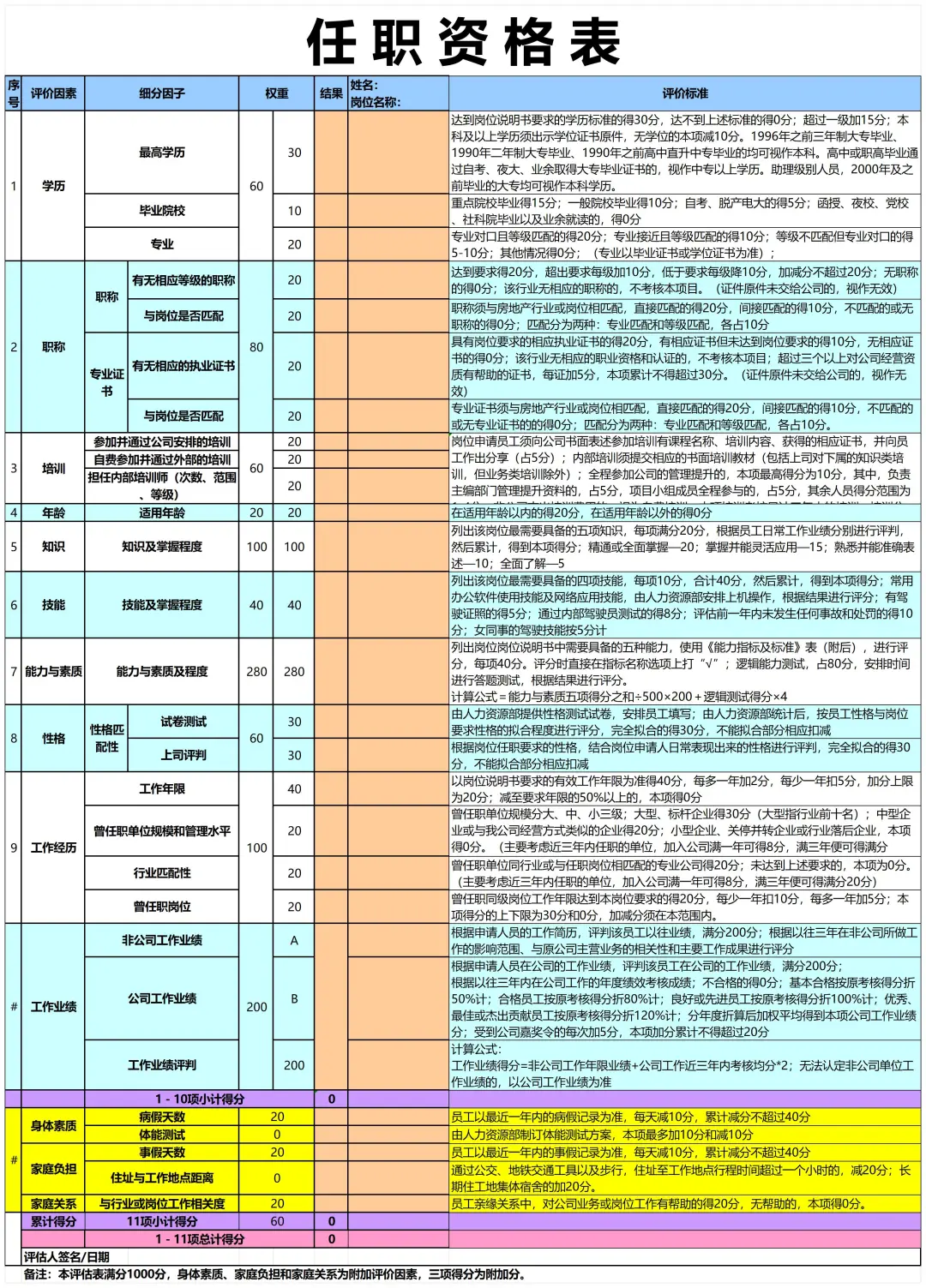 公司各岗位任职资格的梳理，太全了吧??