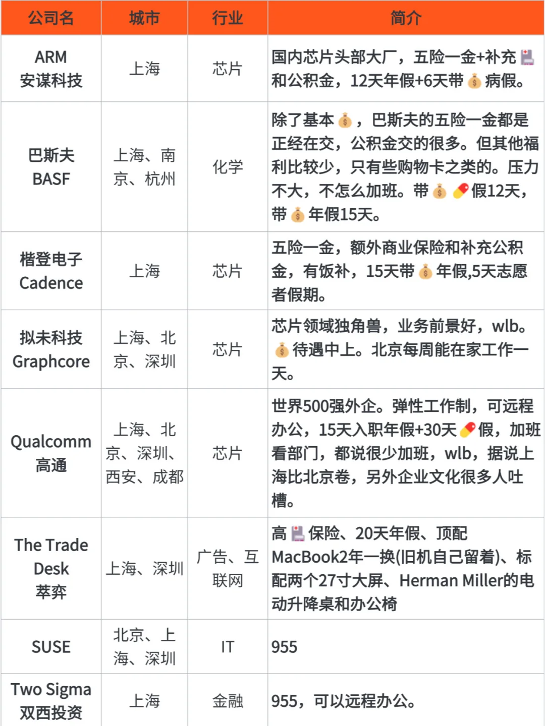 截图为证，这位姐妹就是上海找工作的神！！