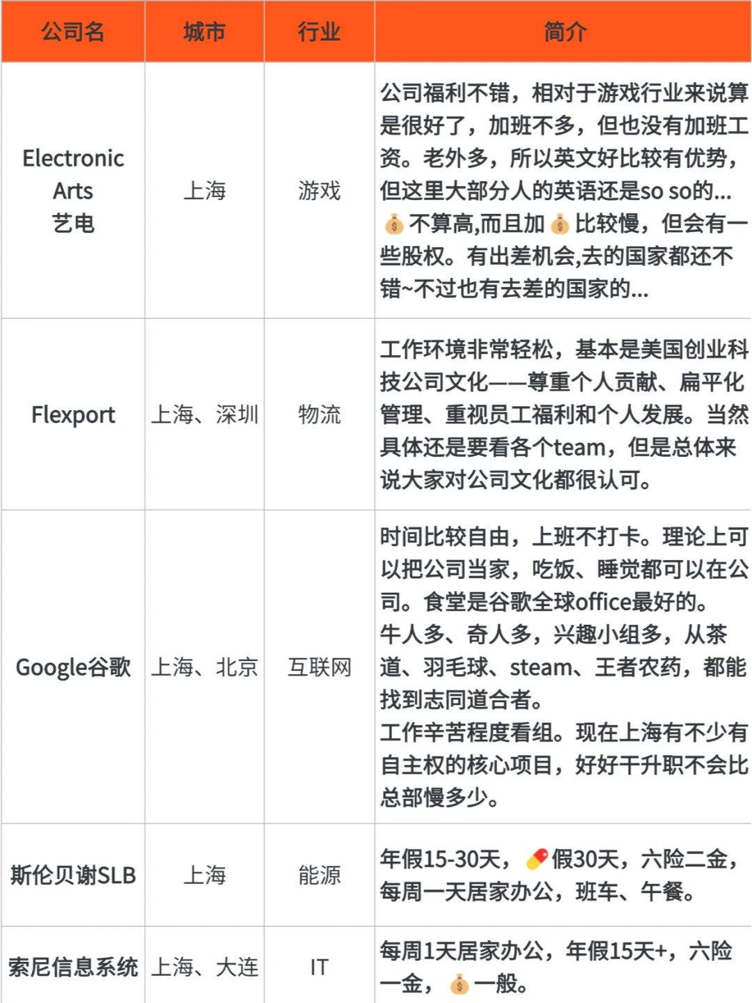 截图为证，这位姐妹就是上海找工作的神！！
