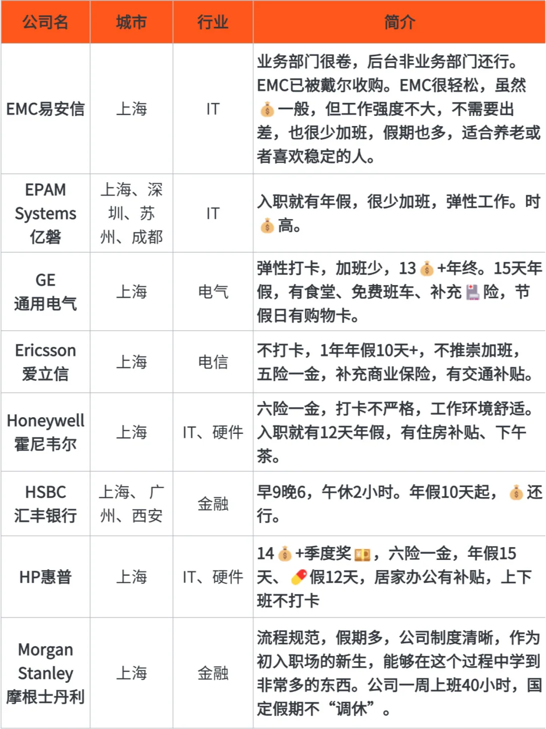 截图为证，这位姐妹就是上海找工作的神！！