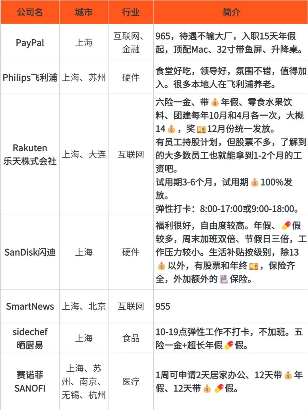 截图为证，这位姐妹就是上海找工作的神！！
