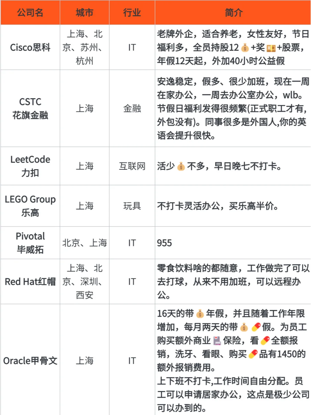 截图为证，这位姐妹就是上海找工作的神！！