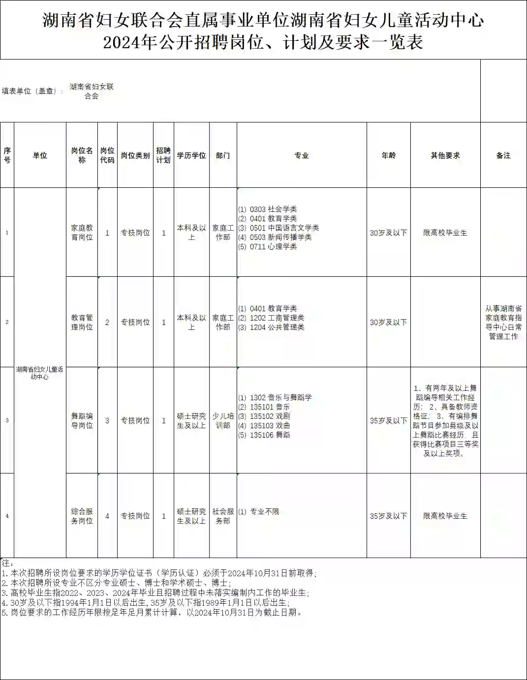 超级好单位！女生冲！湖南事业单位又招?