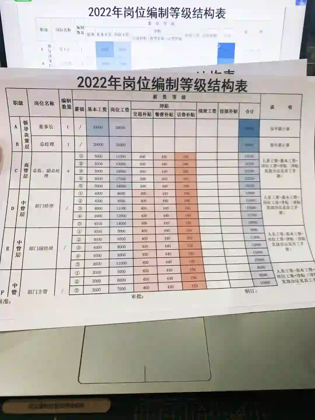 ?公司岗位薪资等级结构表☑️