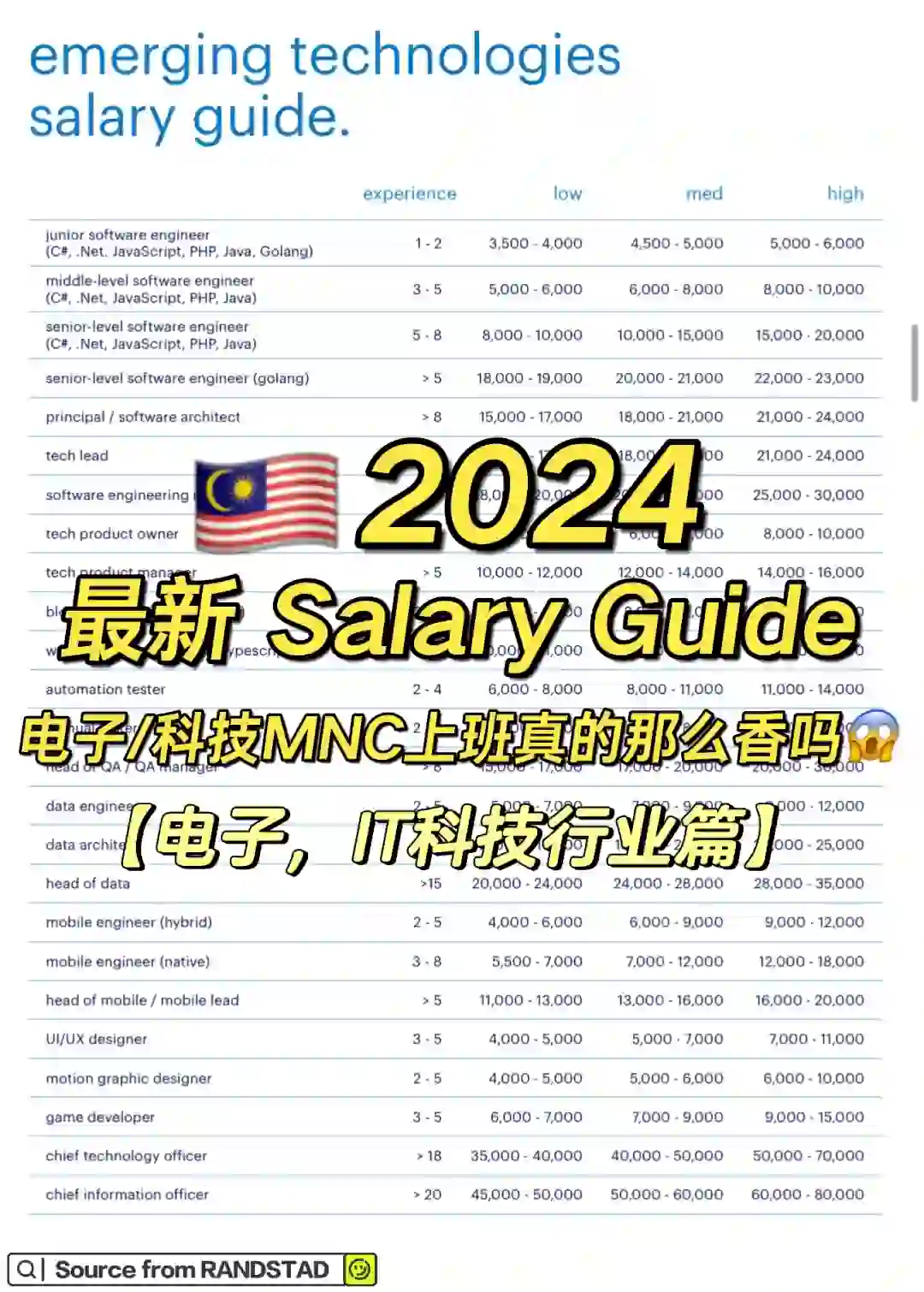??电子/IT科技公司各个岗位薪水大揭秘?