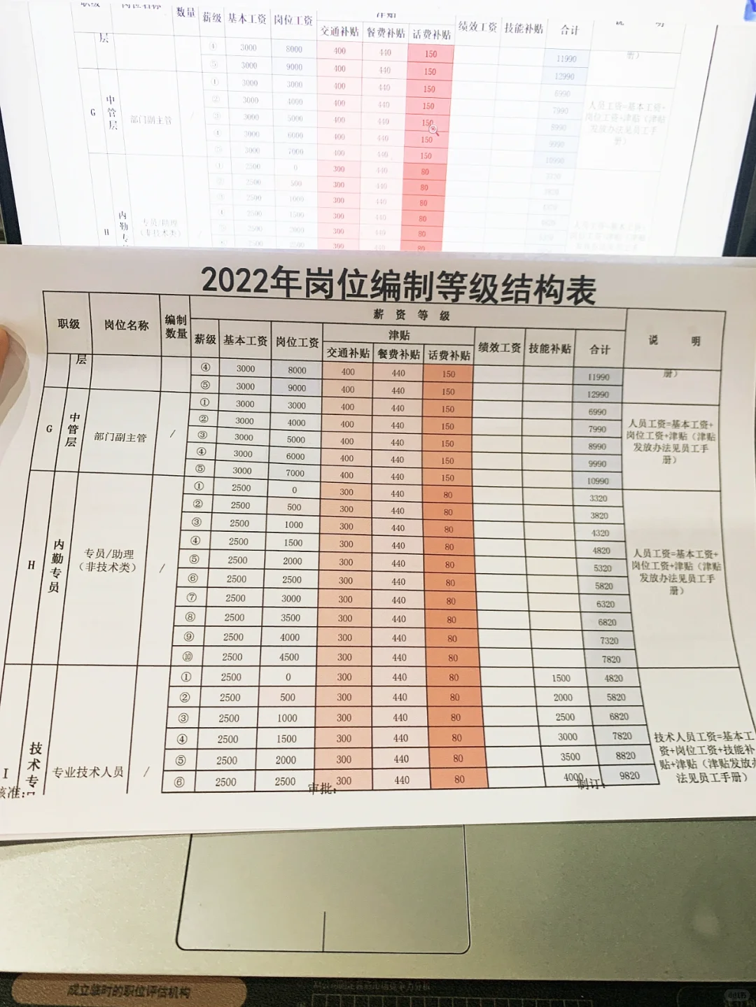 ?公司岗位薪资等级结构表☑️