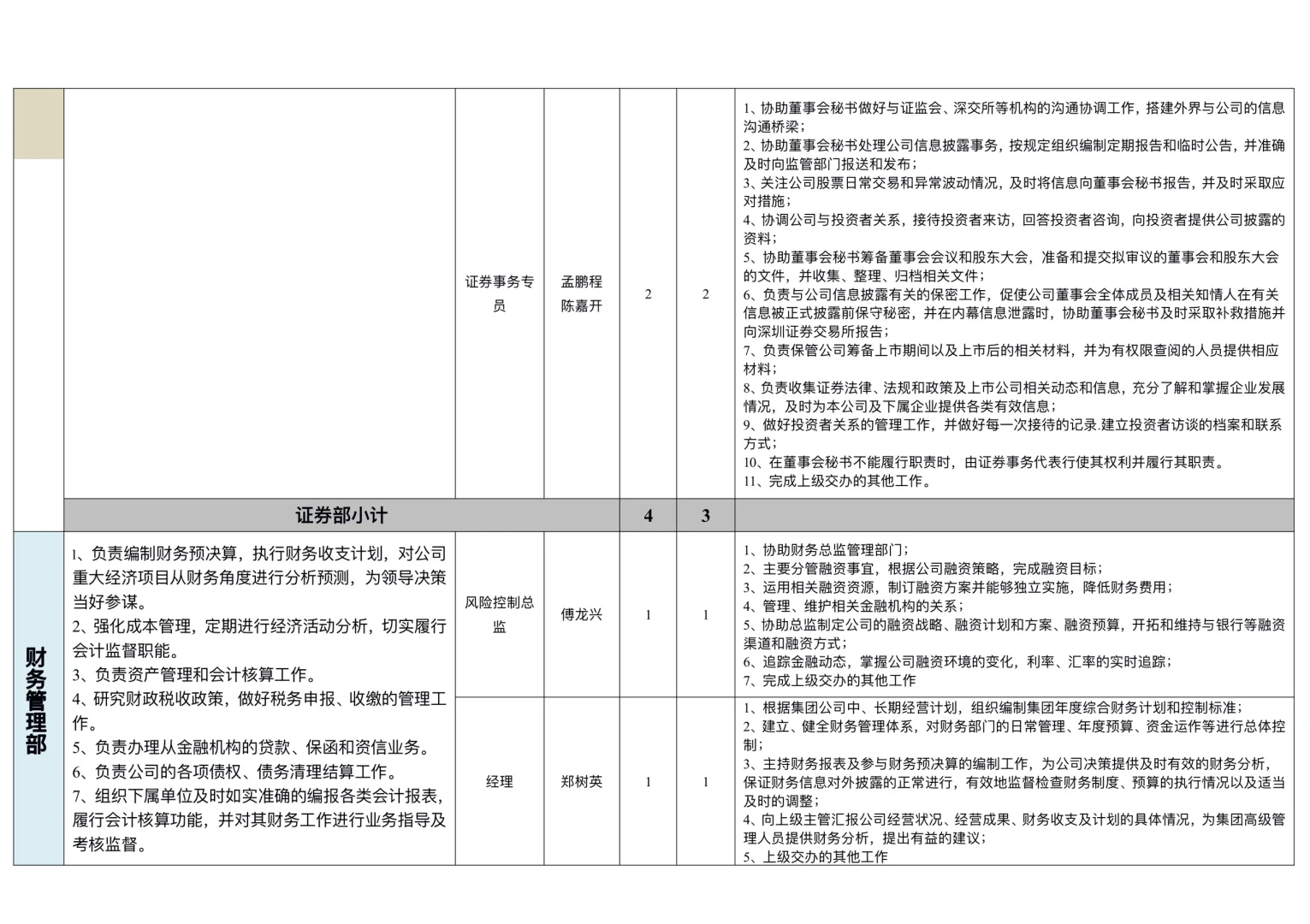 职能部门和岗位职责汇总表