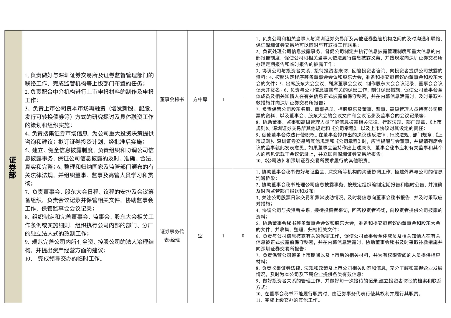 职能部门和岗位职责汇总表