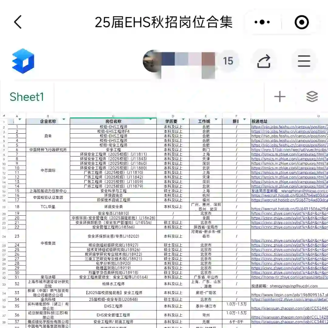 安全、环境工程25届秋招岗位汇总表又更新啦