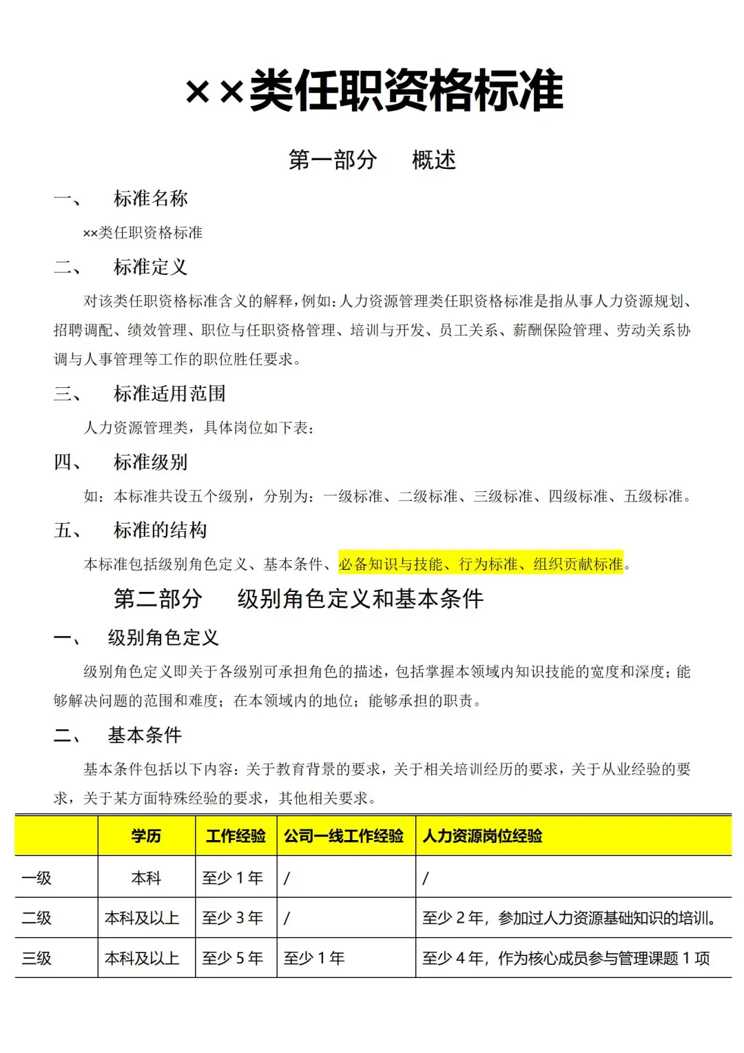 公司各部门岗位任职资格标准【超全?】