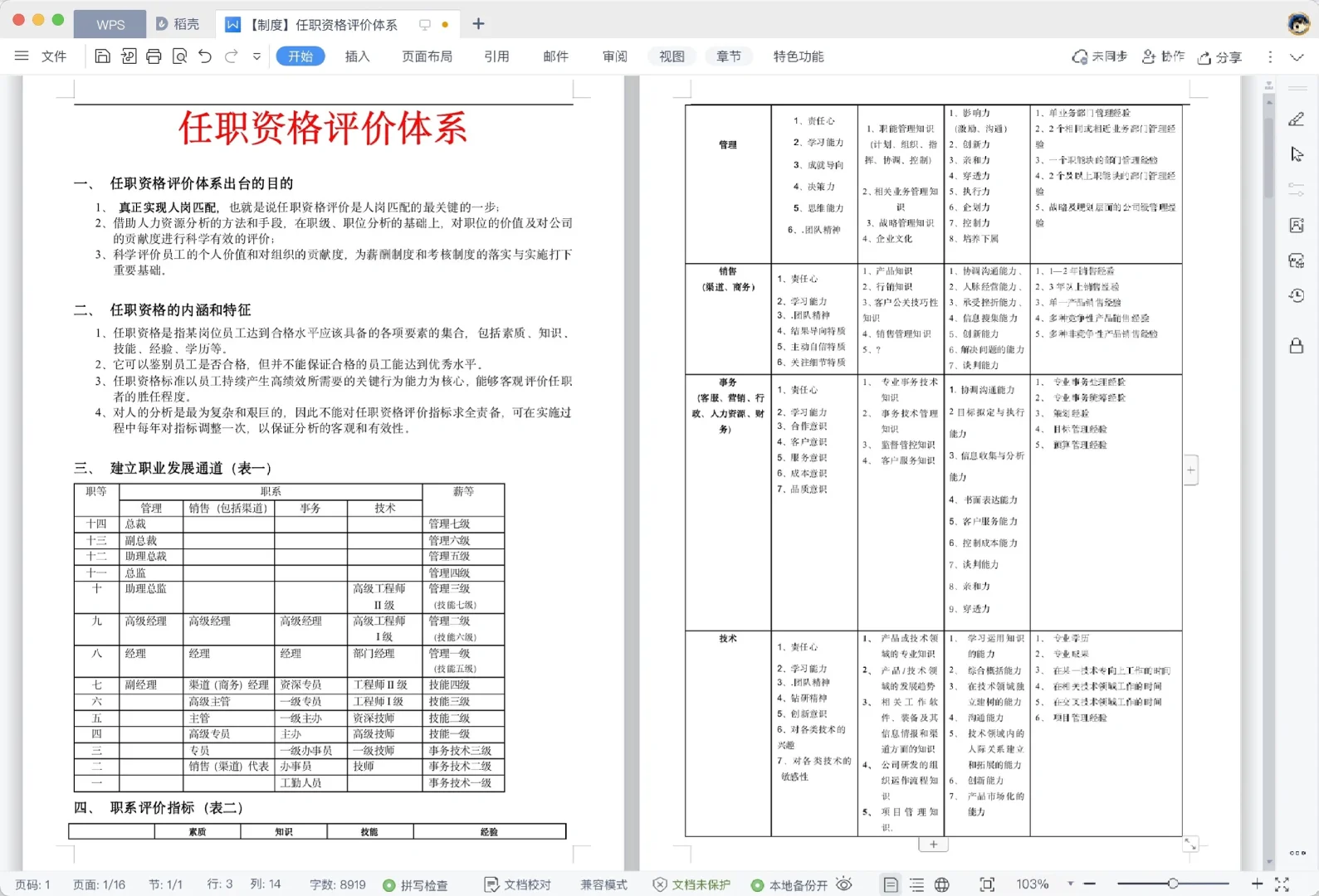公司各部门岗位任职资格标准【超全?】