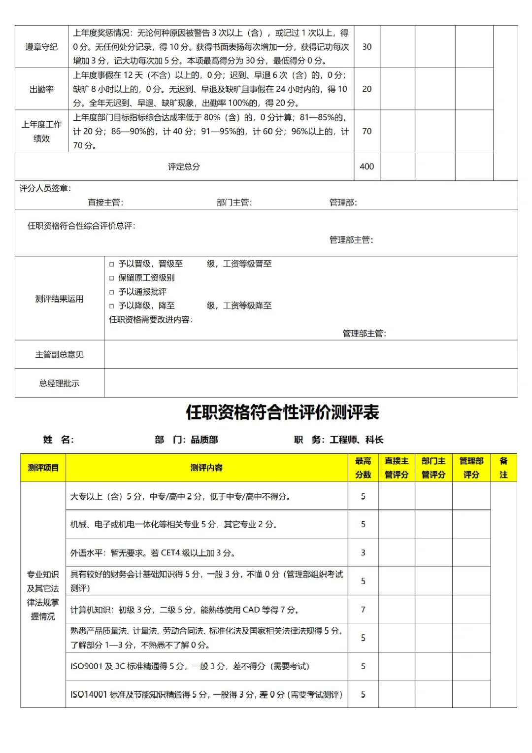 公司各部门岗位任职资格标准【超全?】