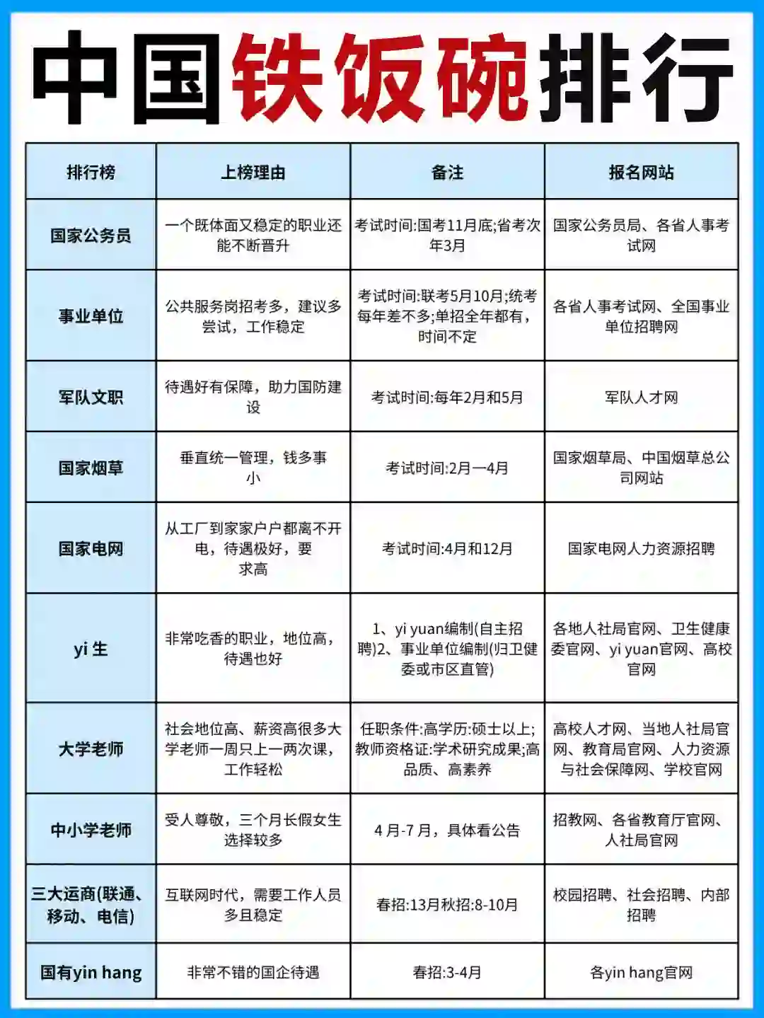 中国铁饭碗排行，你最心仪哪一个？