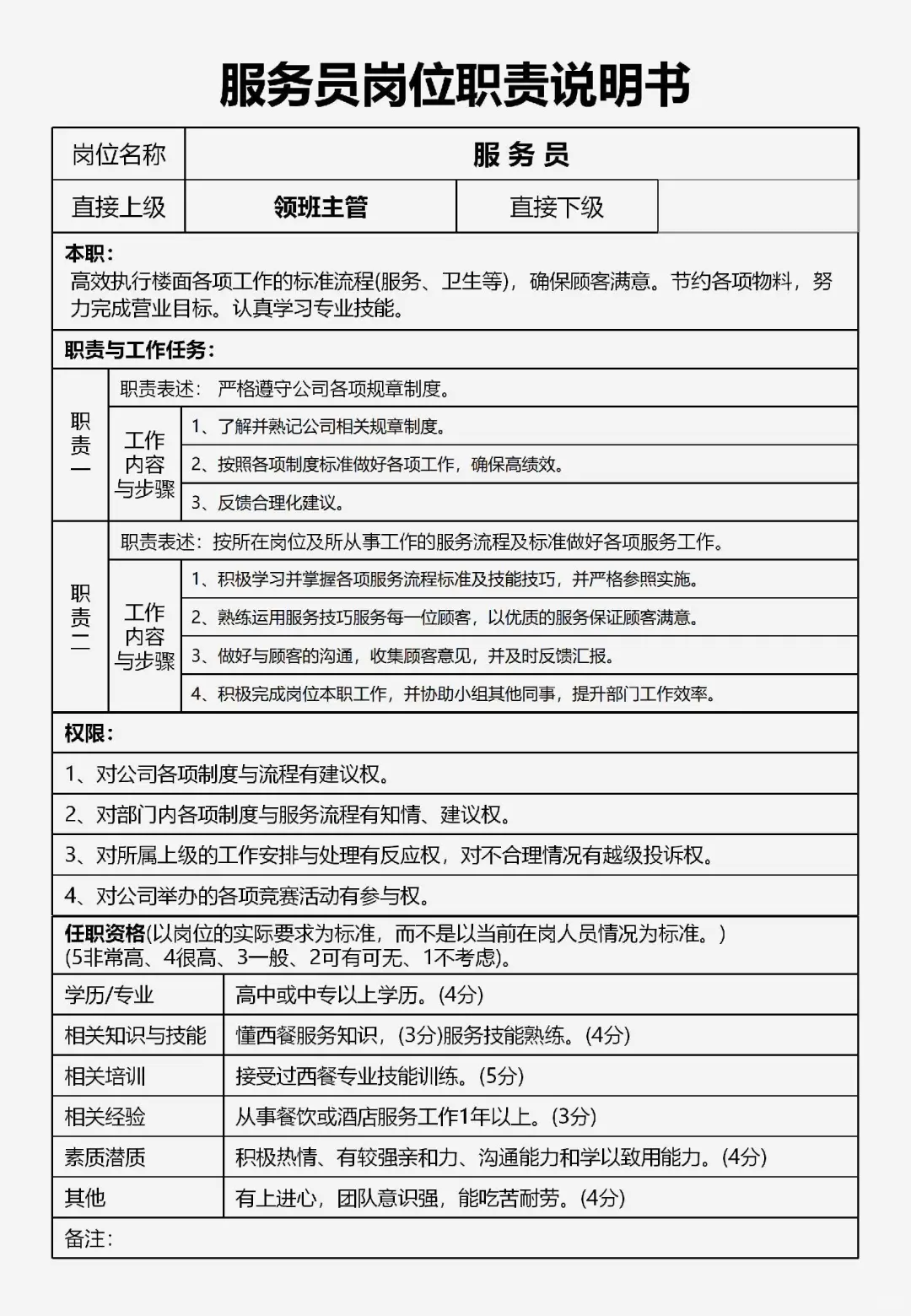 餐厅组织架构及岗位职责说明书
