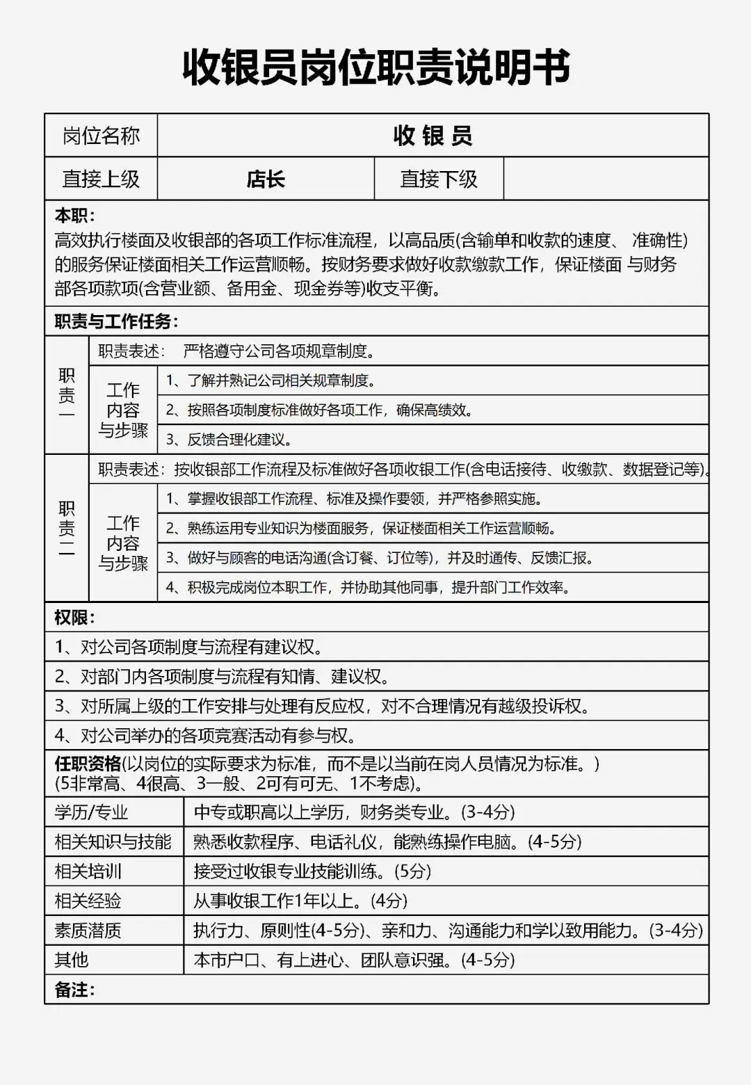 餐厅组织架构及岗位职责说明书