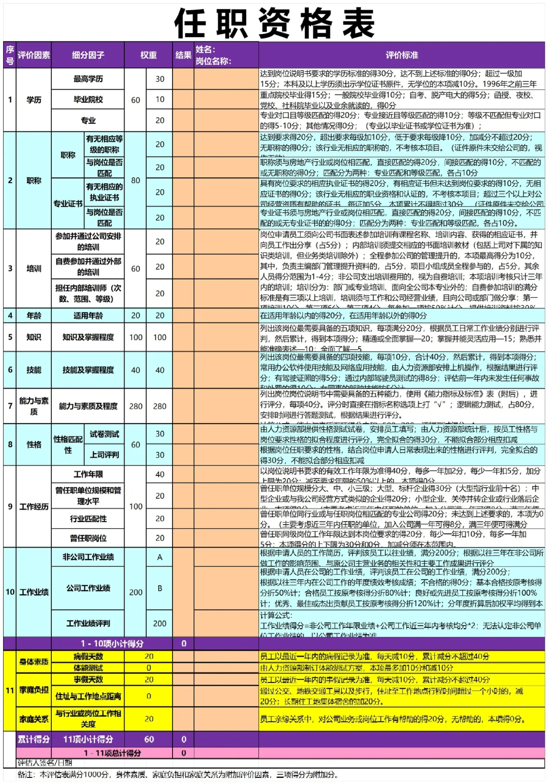 公司各部门岗位任职资格标准【超全?】