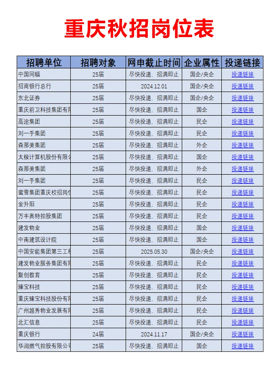11.13|重庆秋招突然大爆发，好岗位真多