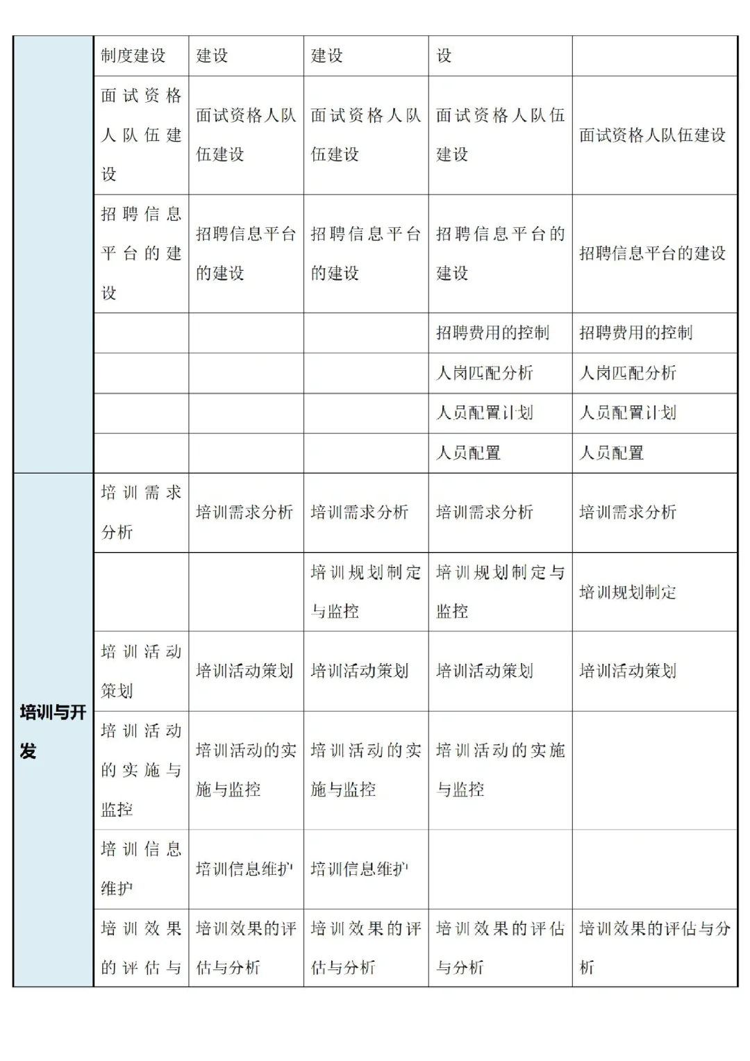 公司各部门岗位任职资格标准【超全?】