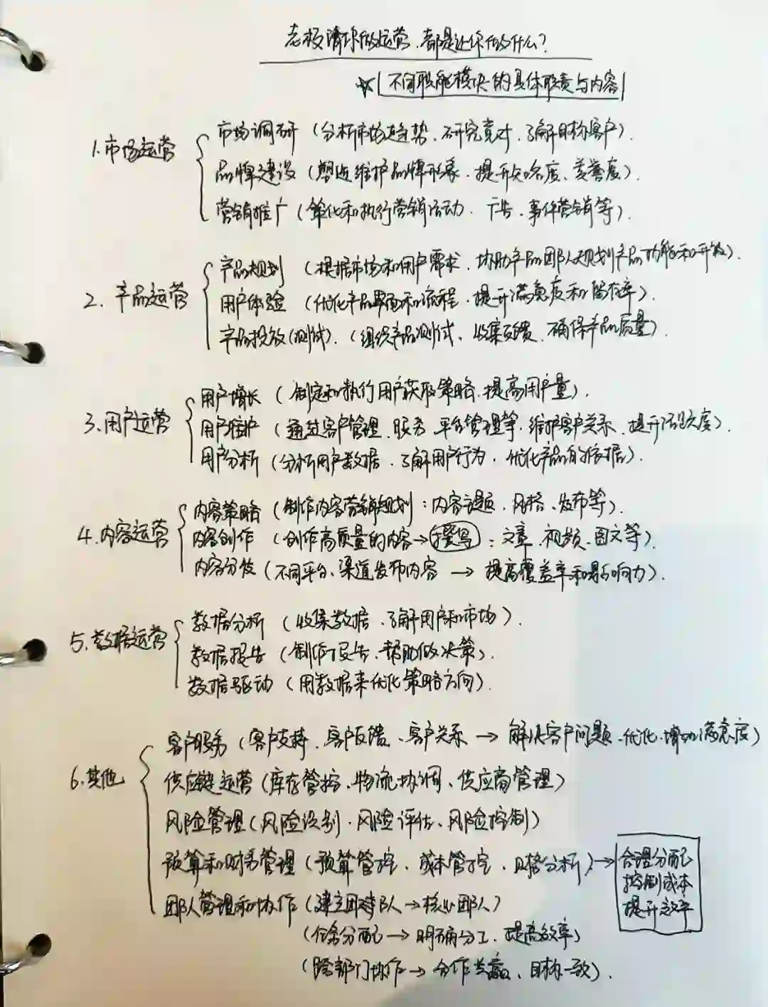 老板请你做运营，是想让你做什么？