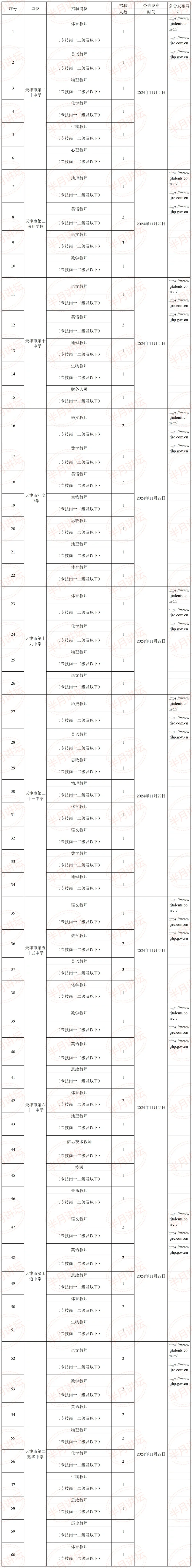 大家来猜猜看是不是联考?