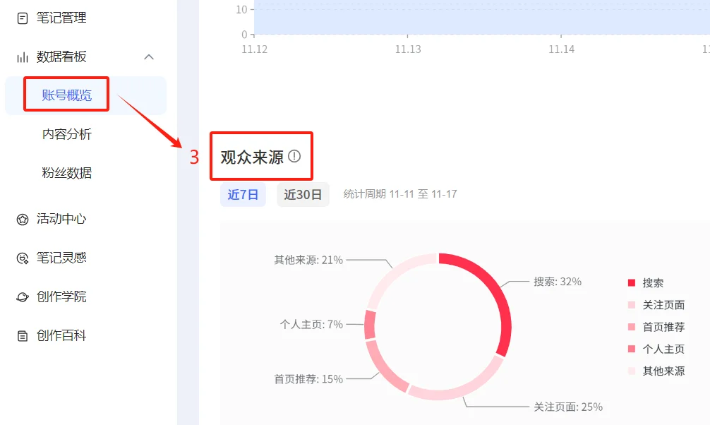 干货｜小红书复盘数据从哪查最全面