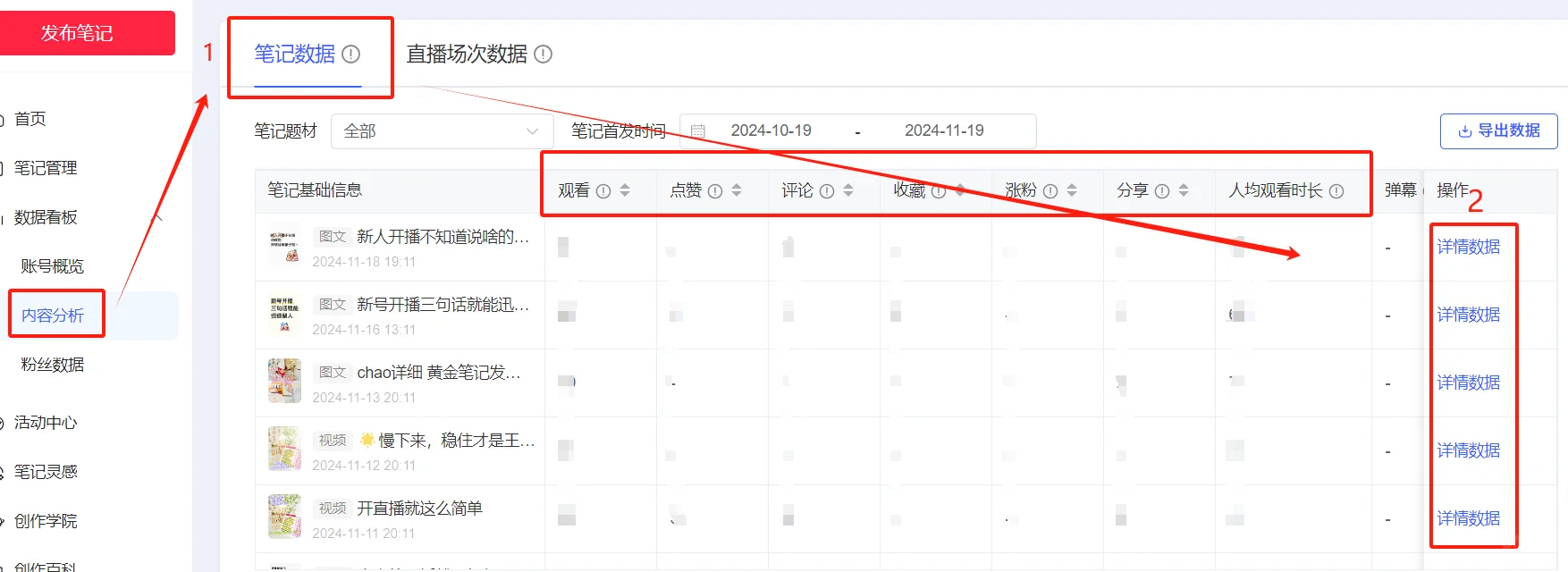 干货｜小红书复盘数据从哪查最全面