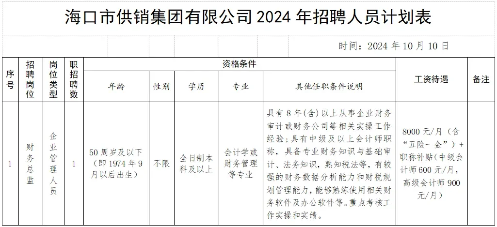 海南国企招聘财务总监