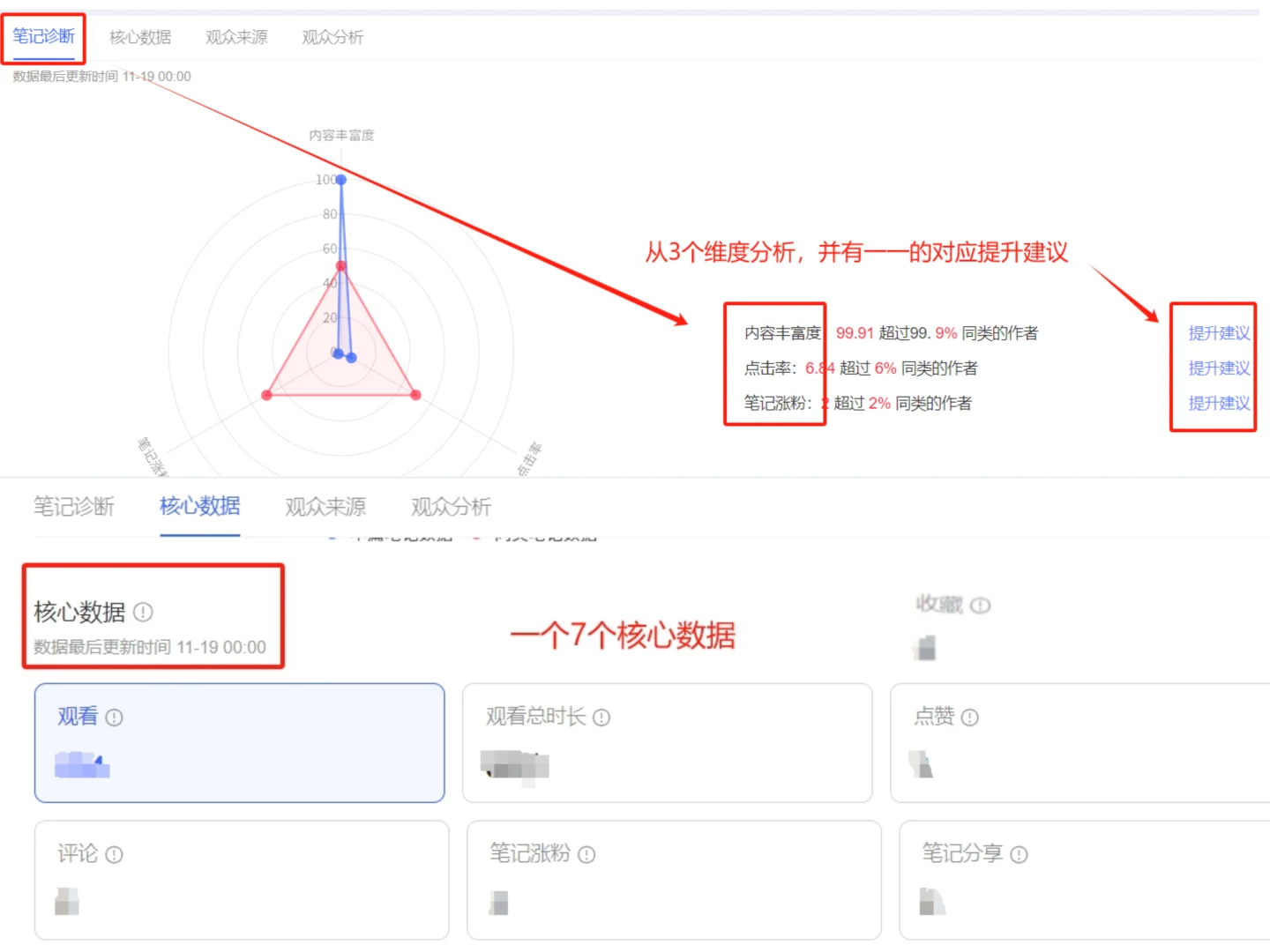 干货｜小红书复盘数据从哪查最全面