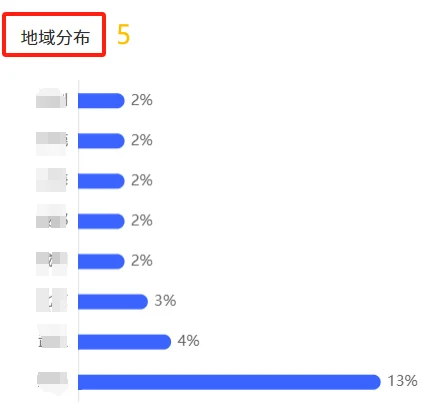 干货｜小红书复盘数据从哪查最全面