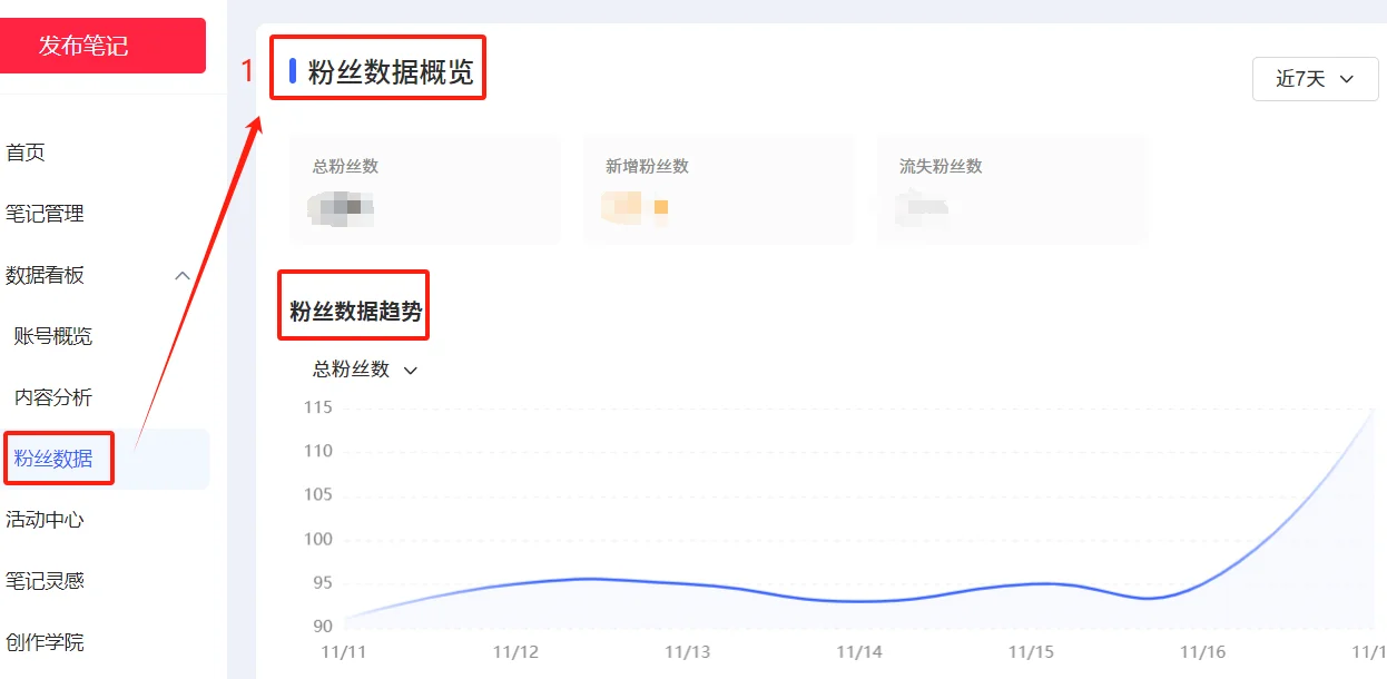 干货｜小红书复盘数据从哪查最全面