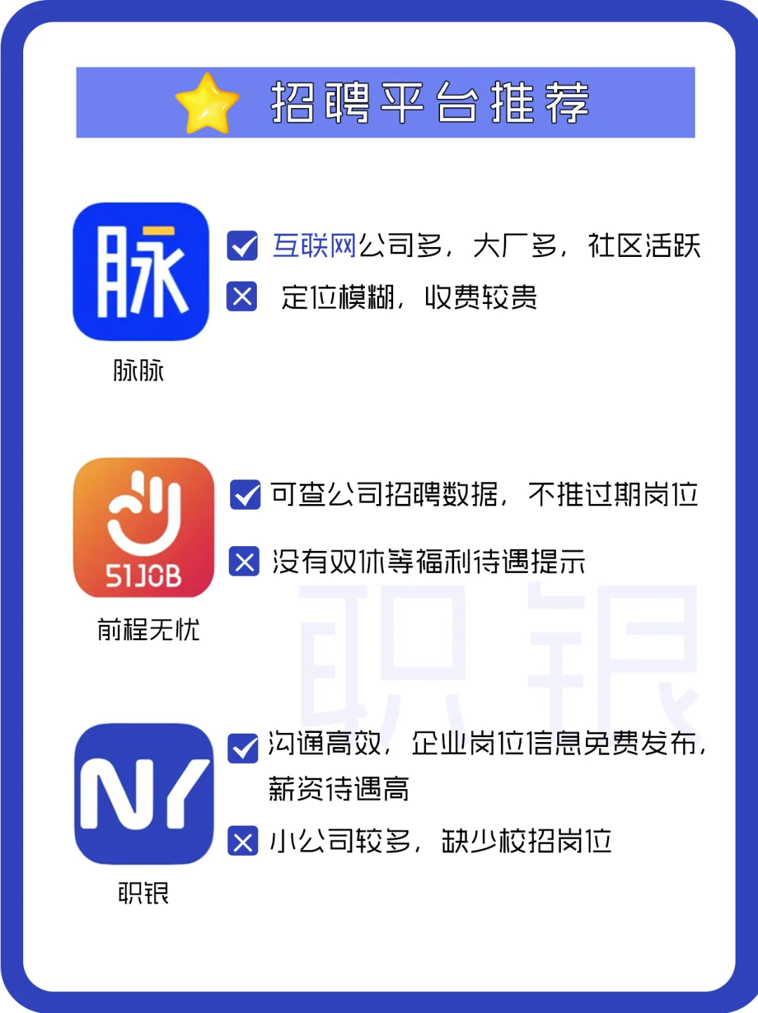 招聘必备的6大求职平台(HR速进)
