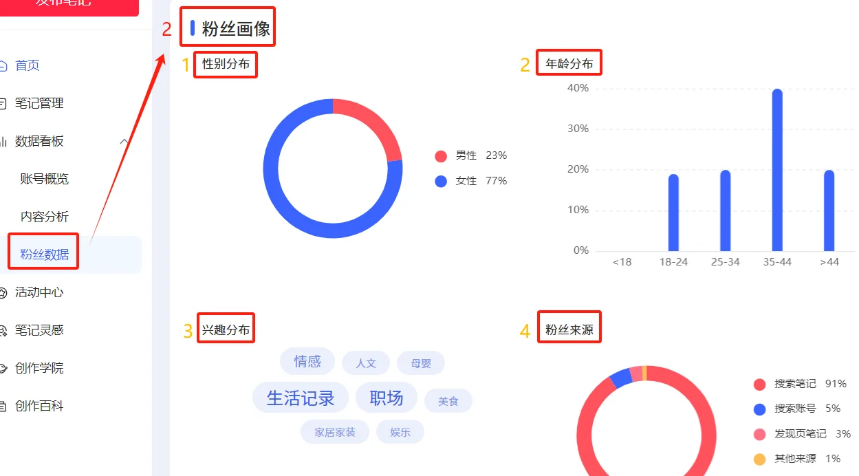 干货｜小红书复盘数据从哪查最全面
